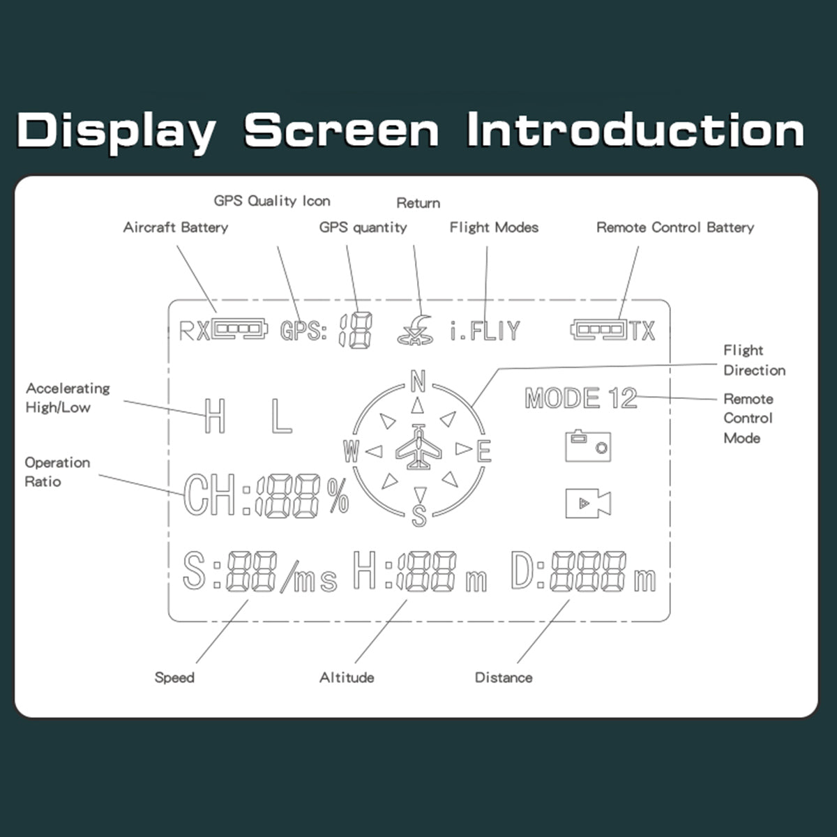 WOLFBUSH AW-911 Airwolf GPS RC Helicopter Display Screen Introduction  - Razordon