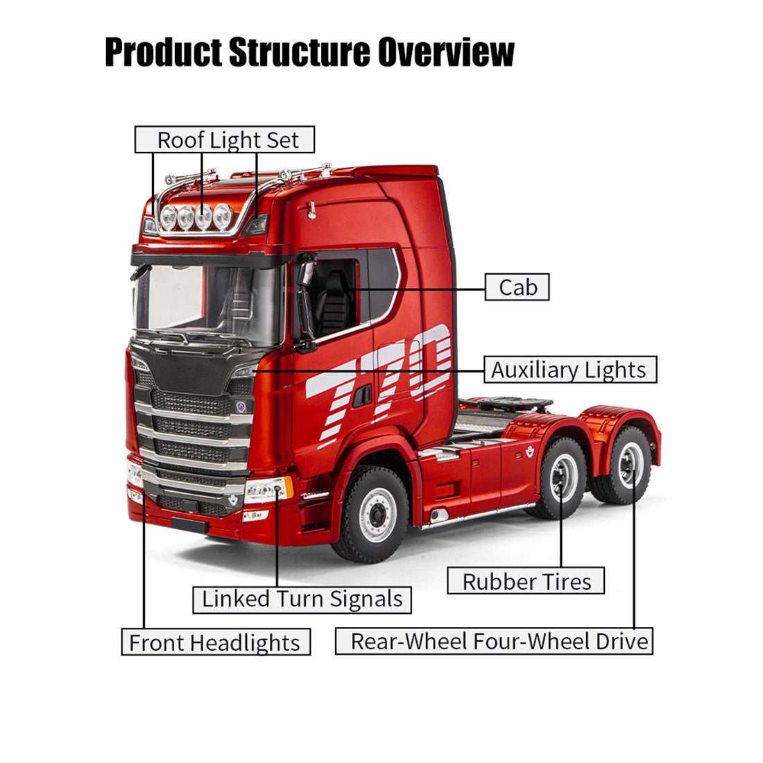 1/18 Scale 6x4 770S Heavy Duty Tractor Truck - RAZORDON