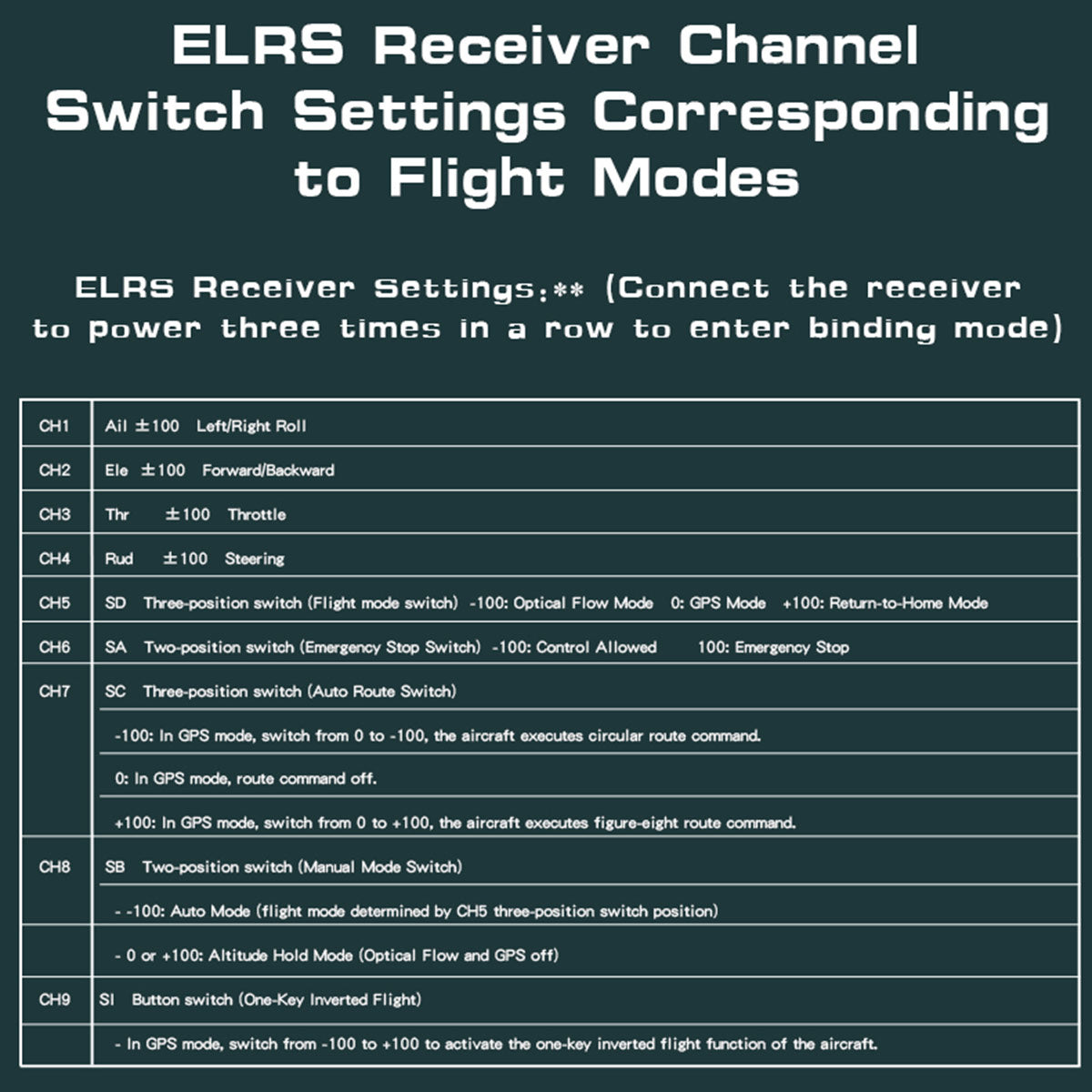 WOLFBUSH AW-911 Airwolf RC Helicopter Switch Settings  - Razordon