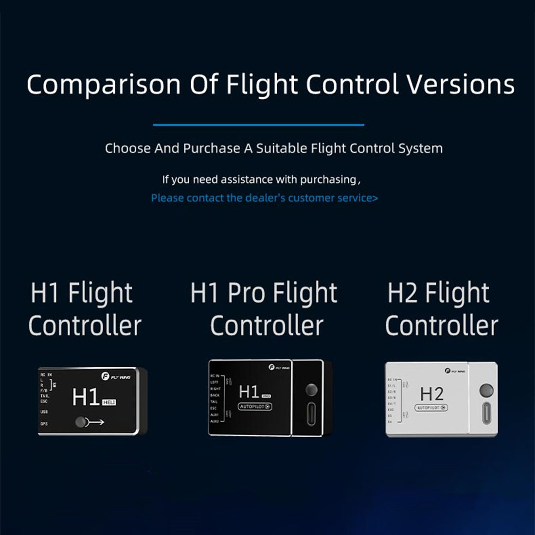 FLYWING H1 Pro Autopilot System - RAZORDON