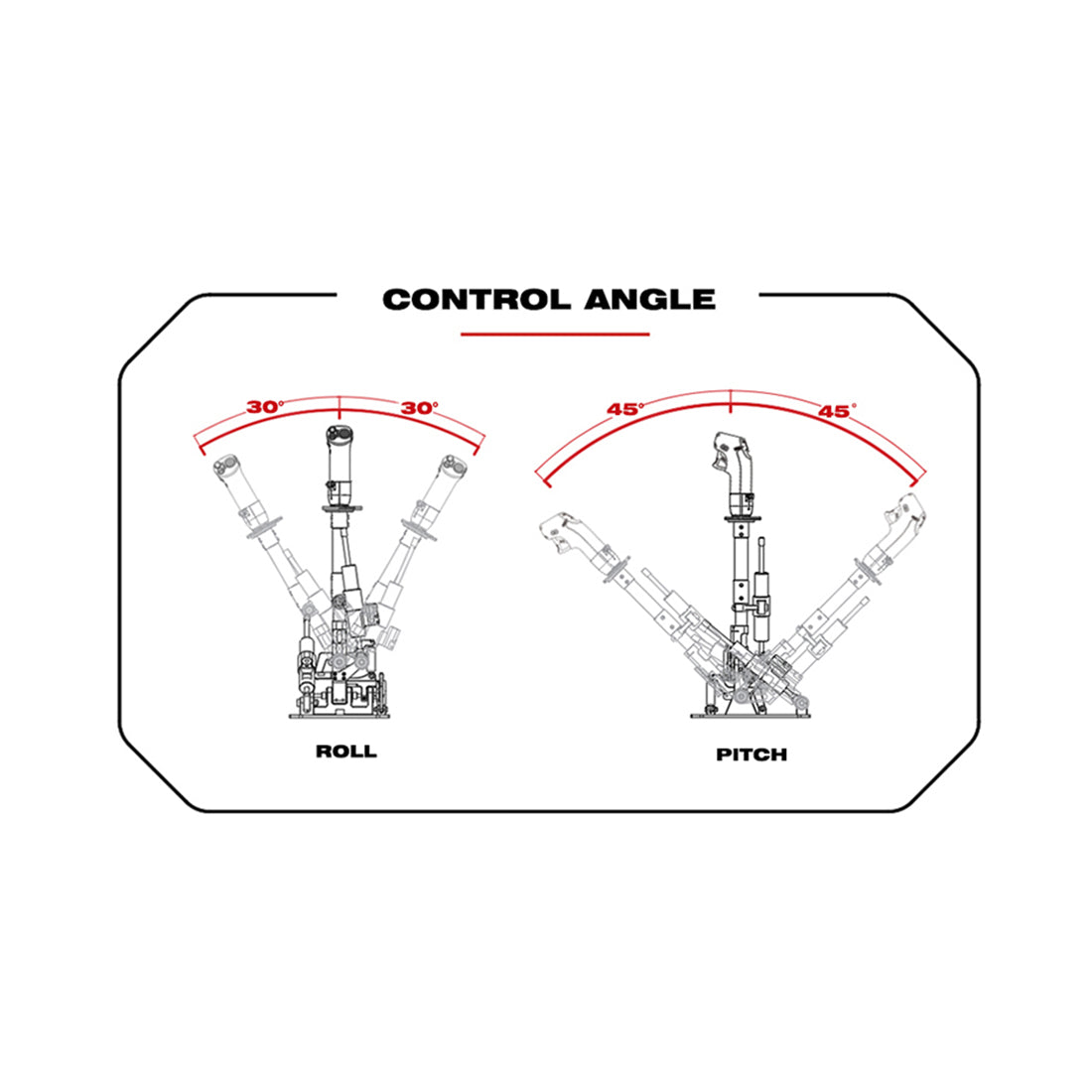 WOLFBUSH Hydraulic Damping Collective Lever Flight Control Stick - RAZORDON