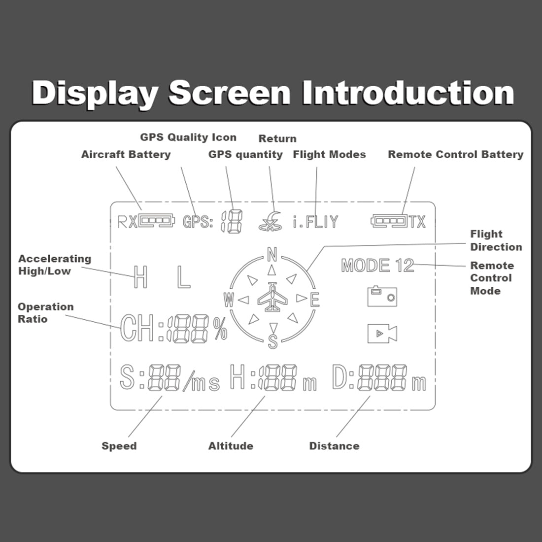 YU XIANG F119S MD500 1/16 Scale 250-Class 2.4G 9CH RC Little Bird Military Helicopter Model with Flybarless Rotor Head, 6G/3D Switchable Modes & Openable Cockpit (RTF Version)