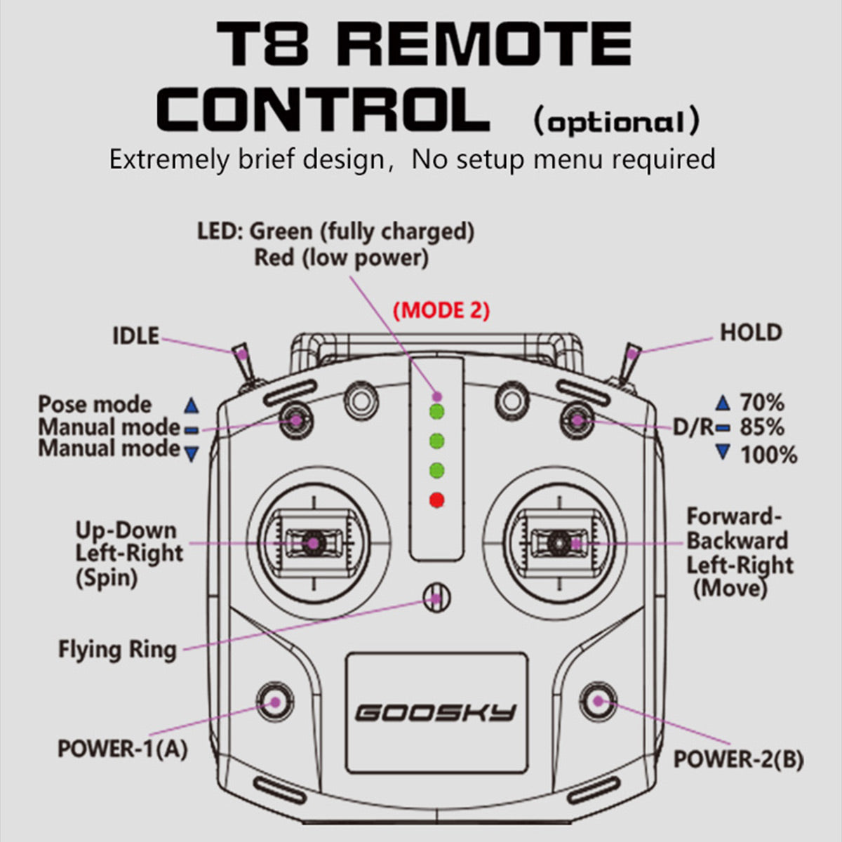 GOOSKY Legend S2 MAX 2.4G 6CH Dual Brushless Direct Drive 3D Stunt RC Helicopter - Razordon