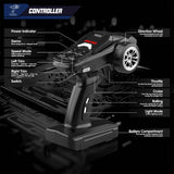2.4GHz 30KM/H High-Speed RC Racing Boat – RAZORDON