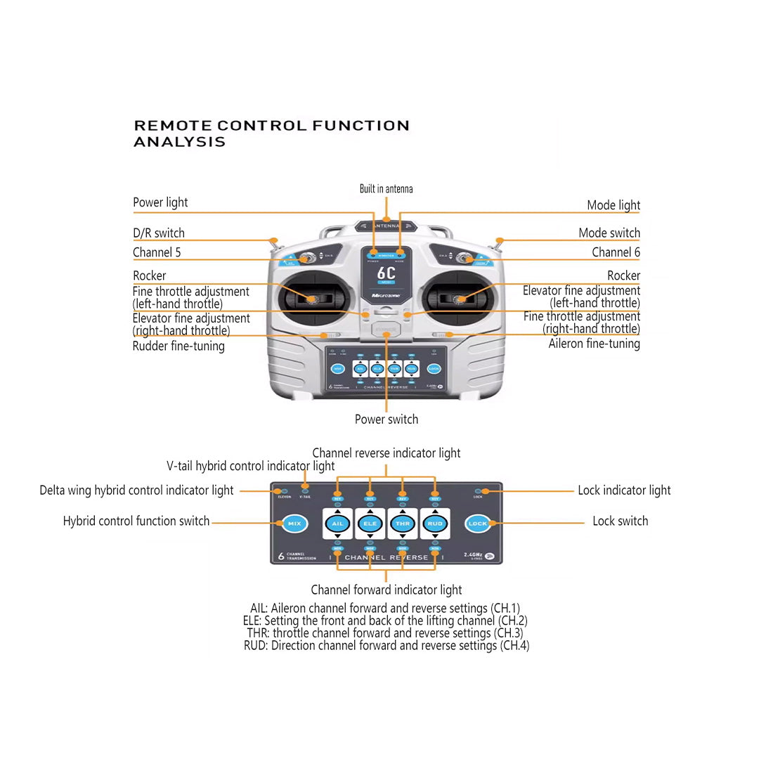 WOLFBUSH 2.4G 128cm Wingspan Mini Electric RC Stunt Paraglider Model (RTF) - RAZORDON