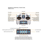 WOLFBUSH 2.4G 128cm Wingspan Mini Electric RC Stunt Paraglider Model (RTF) - RAZORDON