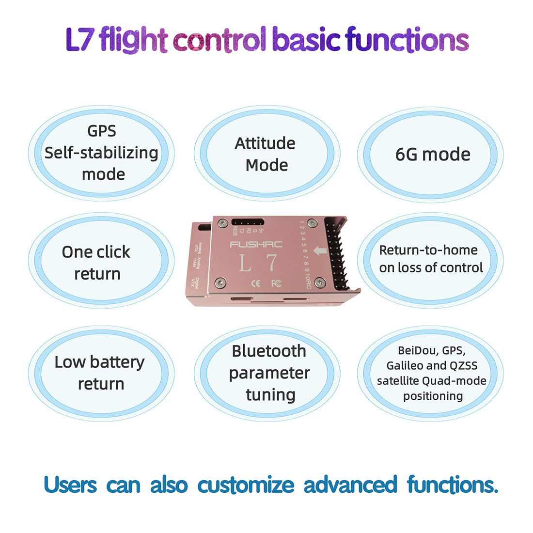 FLISHRC FL500 Airwolf Pro 500-Class 2.4G 6CH Scale RC Helicopter with L7 Flight Controller & 4-Mode GPS Positioning RTF