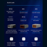 FLYWING H1 Pro Autopilot System - RAZORDON