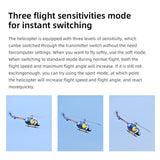 FLYWING BO105 2.4G 6CH 470-Class Quik-Release 4-Rotor Scale RC Military Helicopter  - RAZORDON