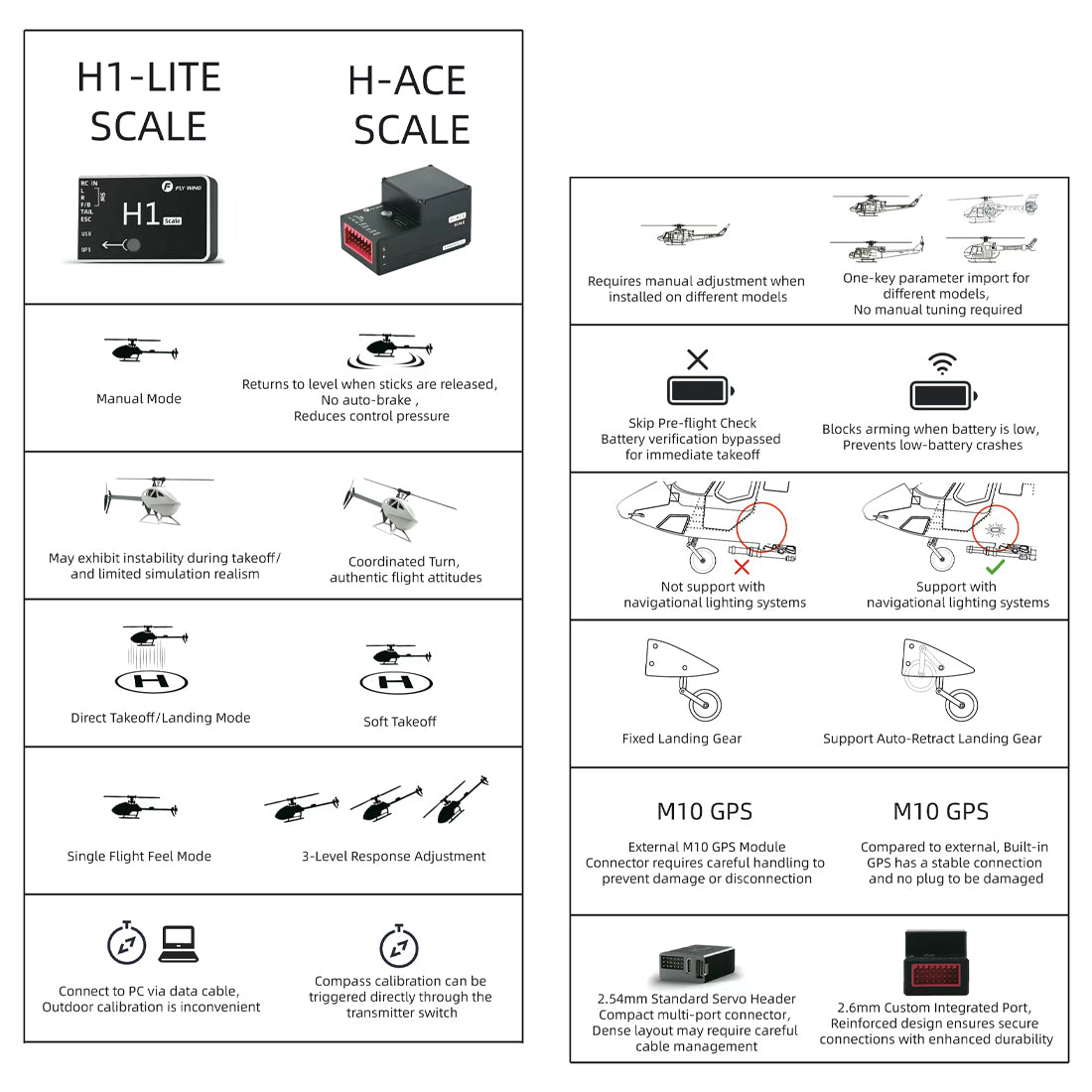 FLYWING UH-1 V4 RC Helicopter with ACE Flight Control