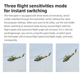 FLYWING UH-1 V4 Upgrade Version Class 470 6CH Brushless Motor GPS Fixed Point Altitude Hold Scale RC Helicopter - RAZORDON